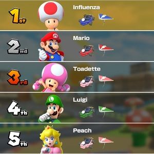 Meet your Posher, Rufus